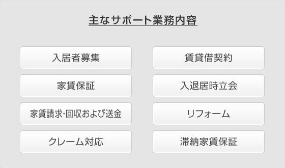 主なサポート業務内容